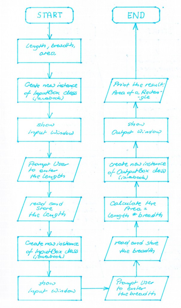 LAB04_1_Flowchart