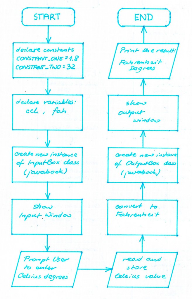 LAB04_2_Flowchart