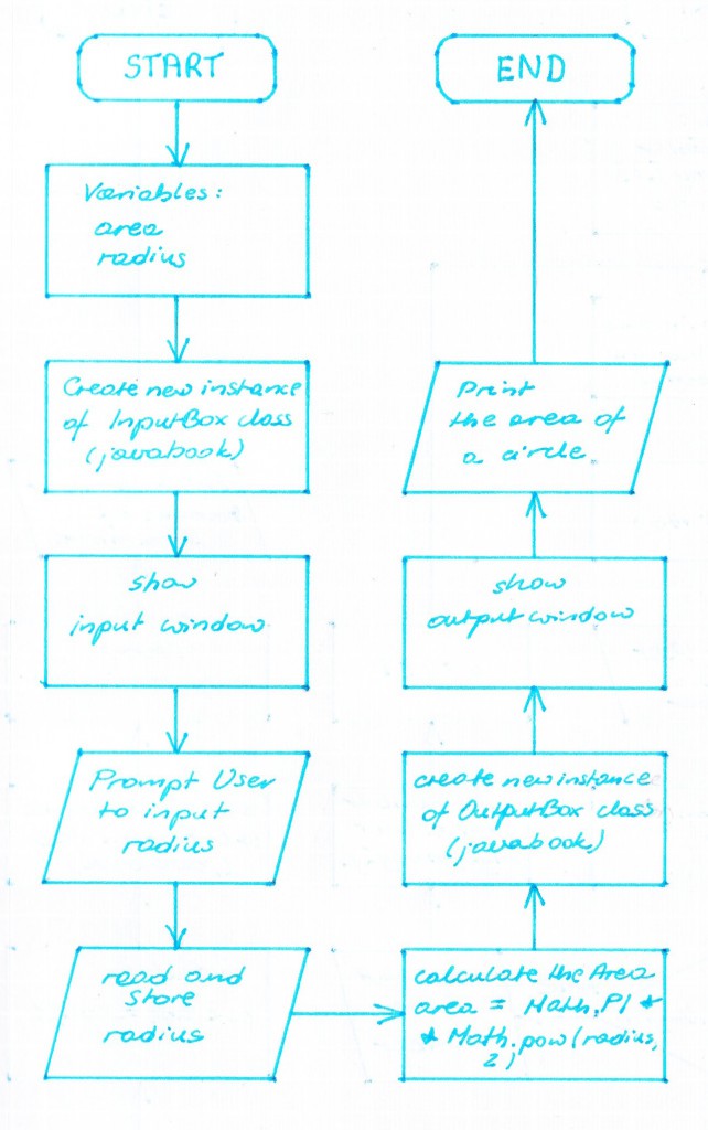 LAB04_3_Flowchart