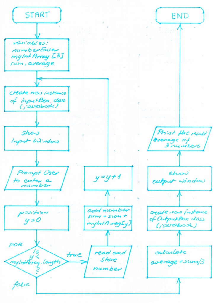 LAB04_4_Flowchart