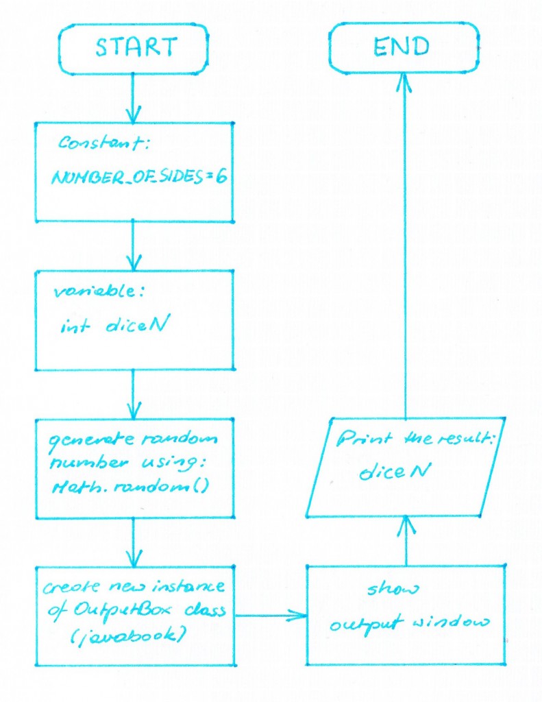 LAB04_5_Flowchart