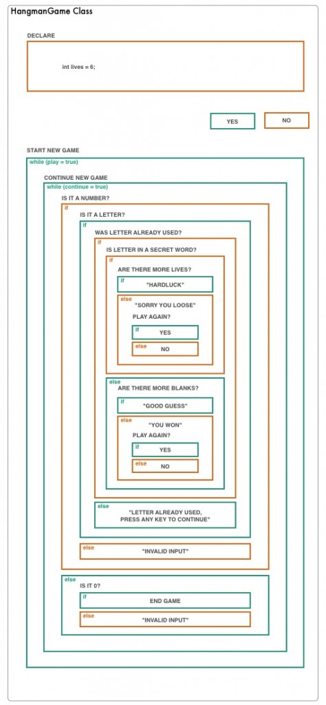 Code Diagram 2