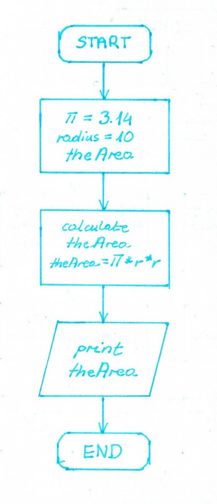 LAB02_4_Flowchart