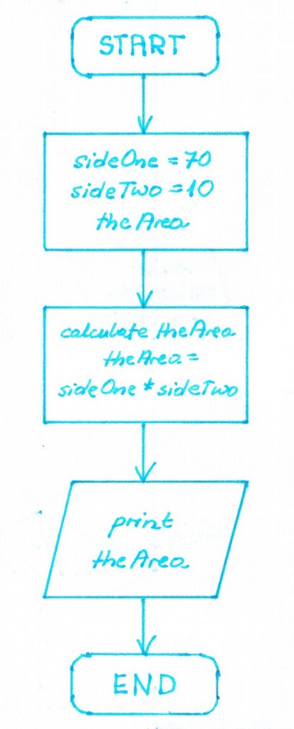 LAB02_6_Flowchart