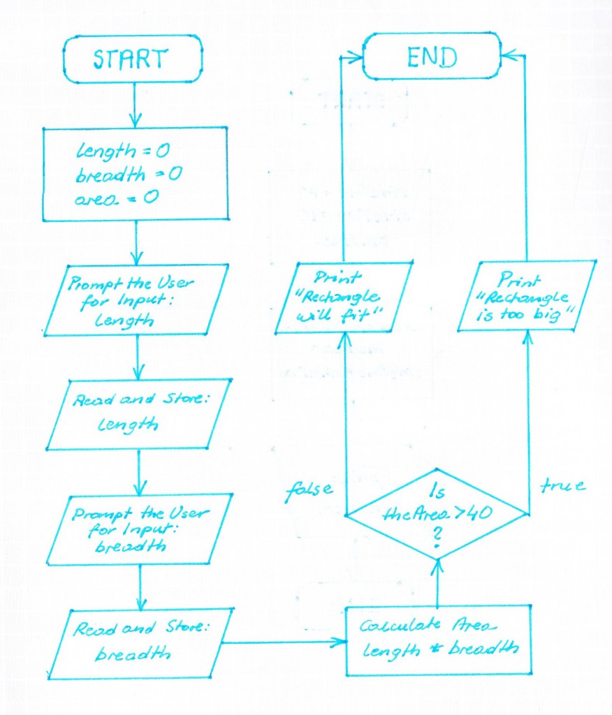 LAB03_1_Flowchart