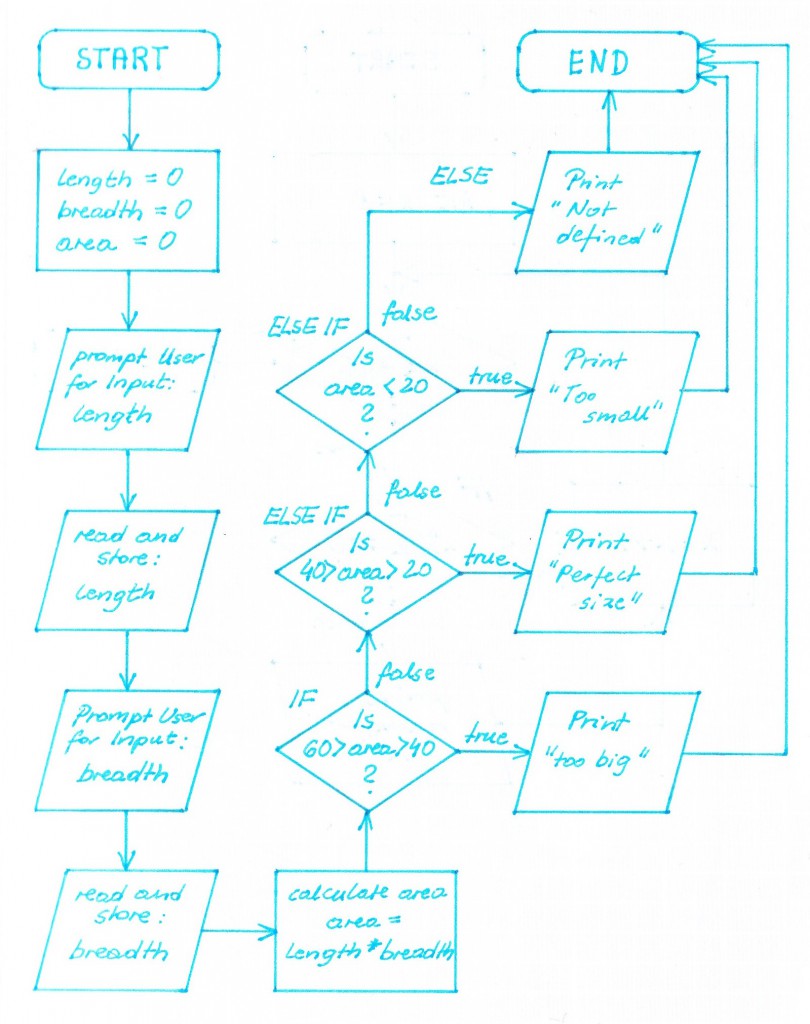 LAB03_2_Flowchart