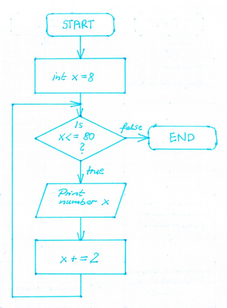 LAB03_3_Flowchart_v3