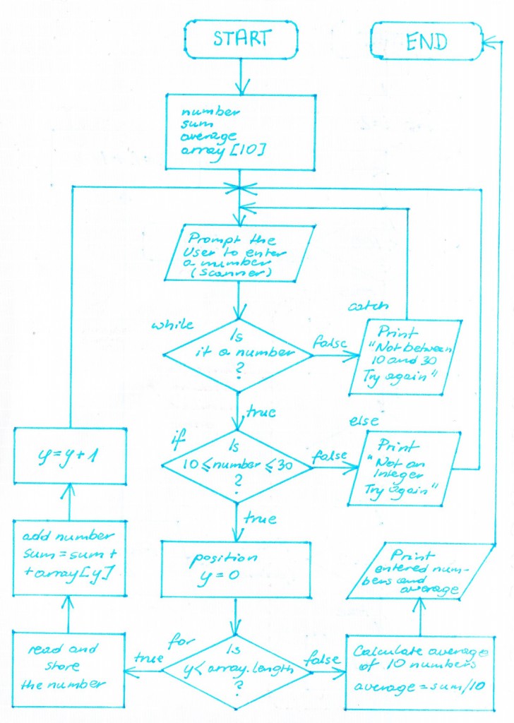 LAB03_5_Flowchart