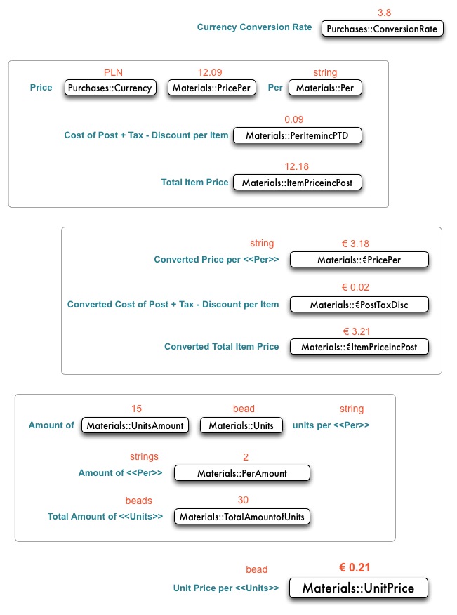 UnitPriceCalculationDiagram