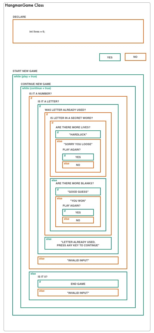 Code Diagram 2