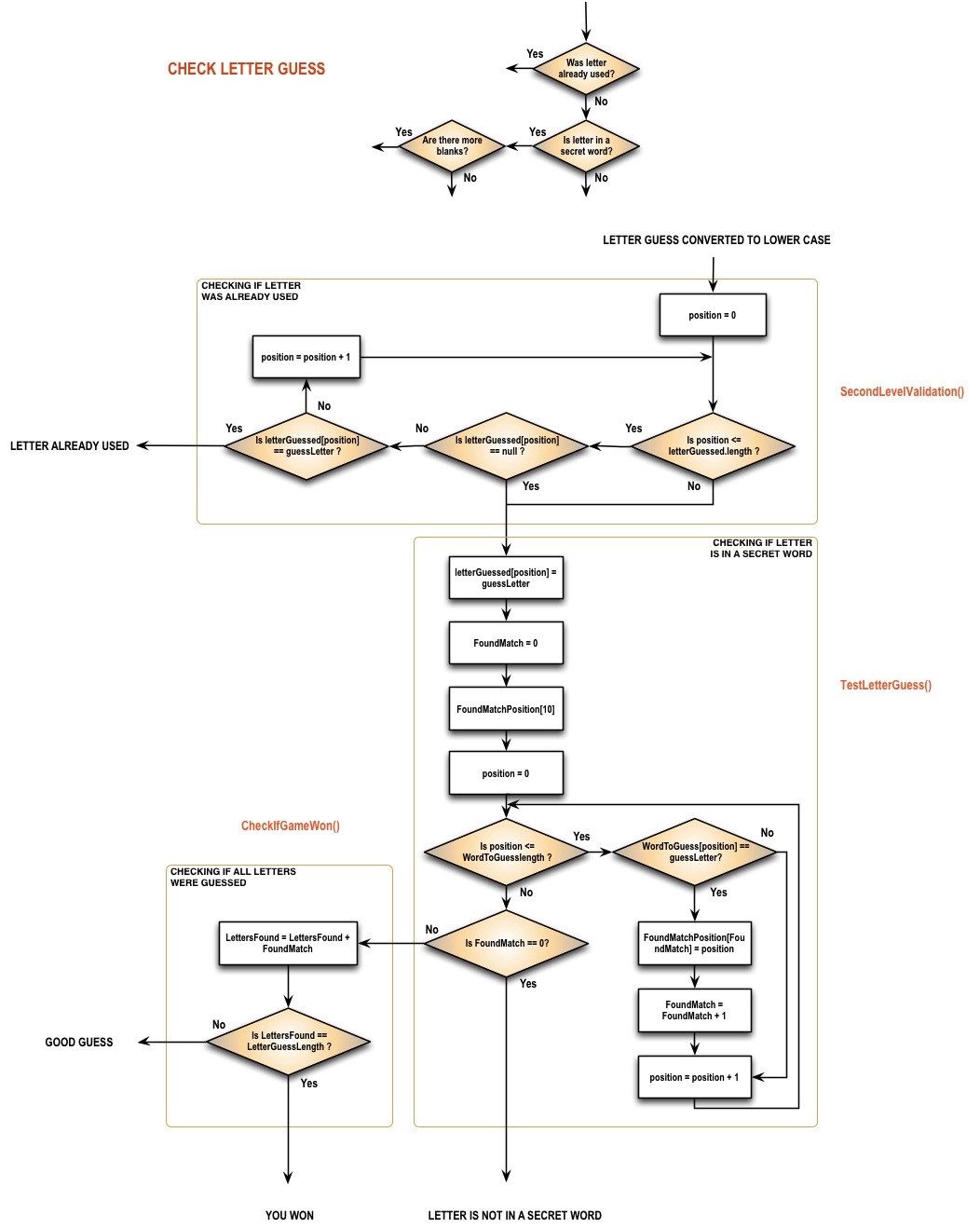 Hangman Flowchart2 copy