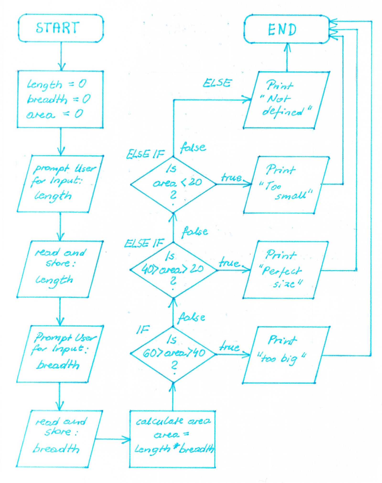 LAB03_2_Flowchart