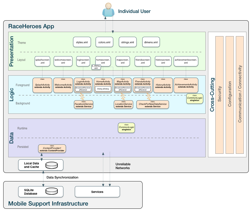 Architecture Diagram v.3