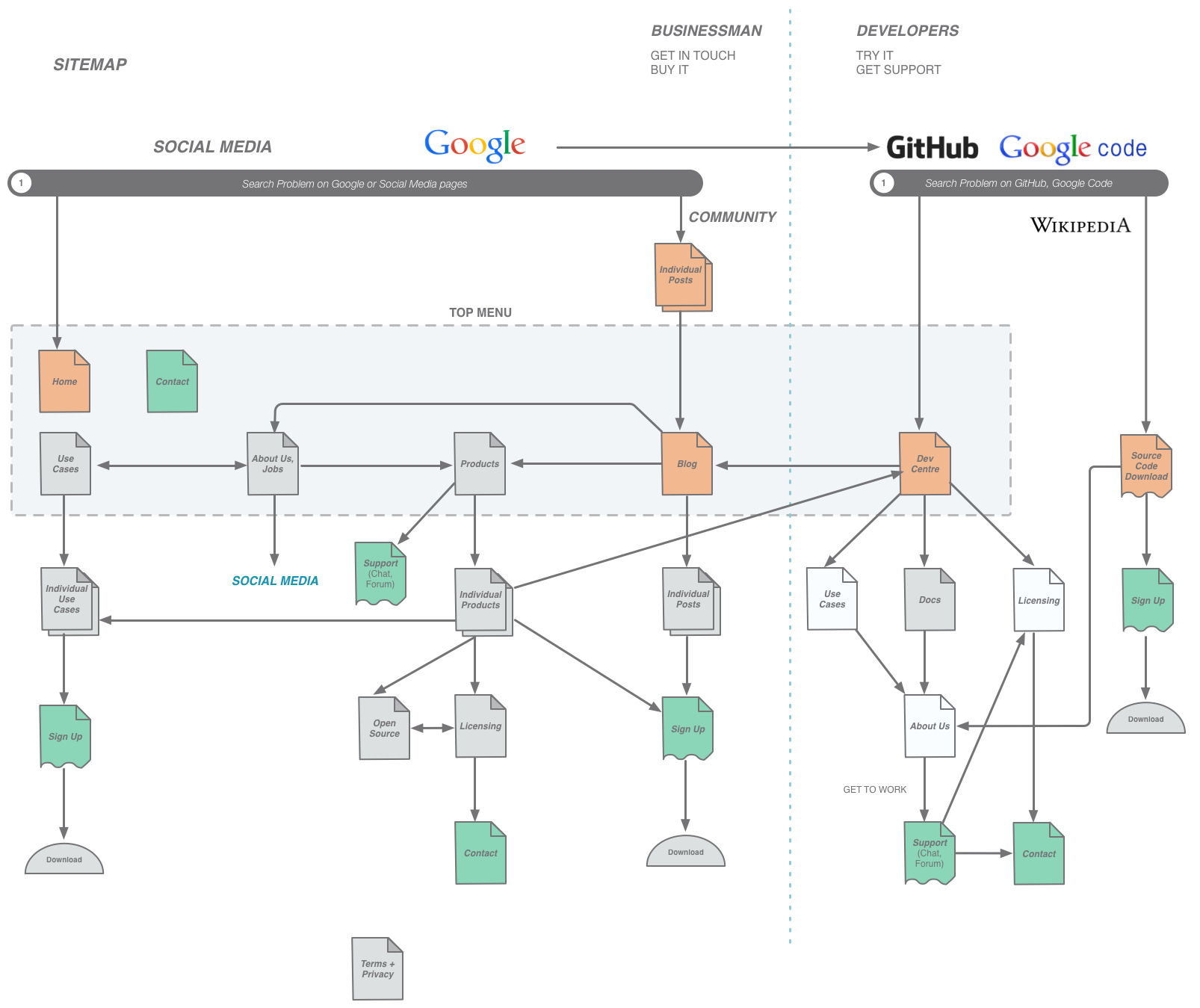 Cesanta SiteMap v2