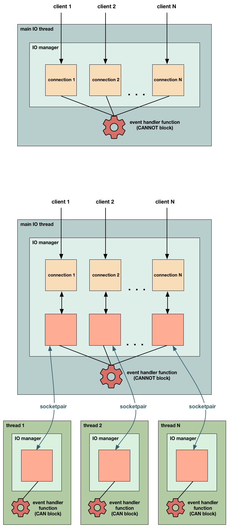 Diagram 2 v.2