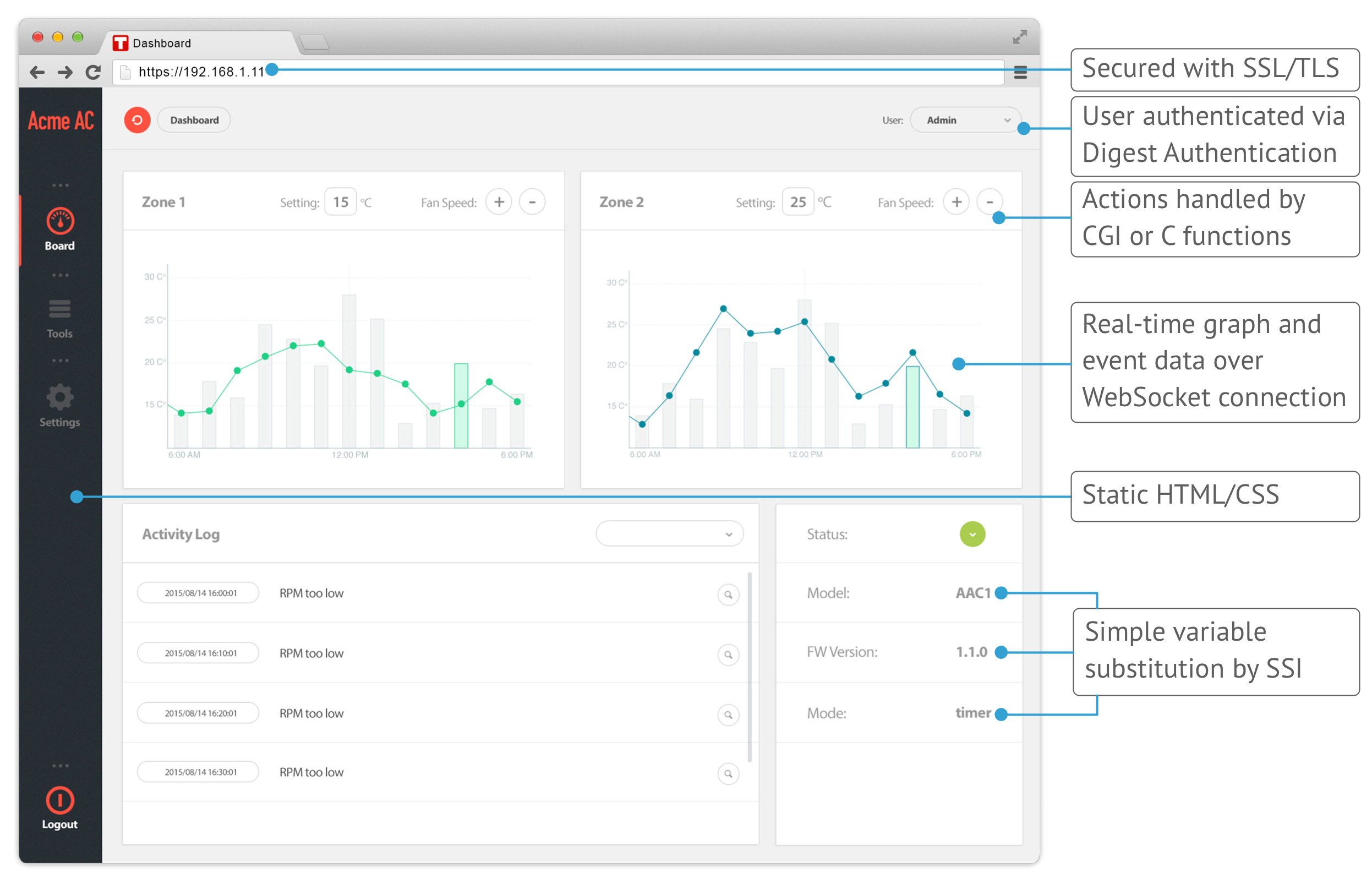 dashboard and labels v1