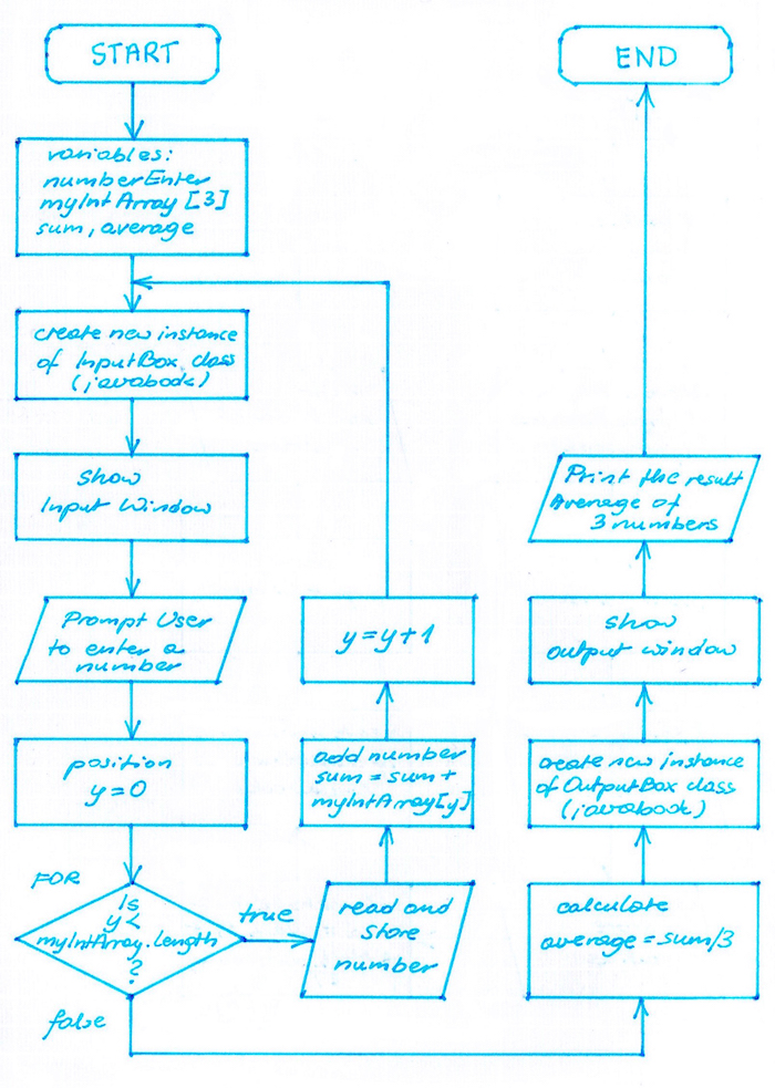 LAB04_4_Flowchart copy copy 2