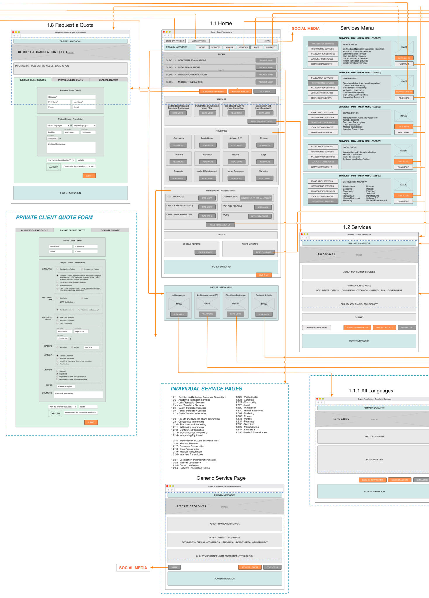 TE Storyboard_V5 copy