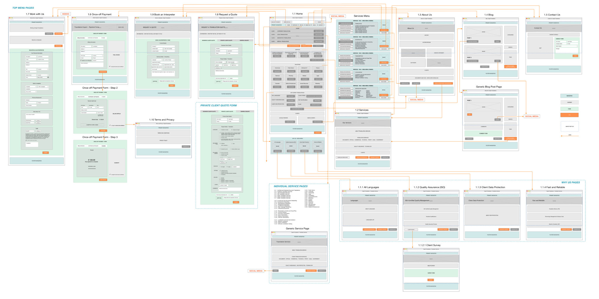 TE Storyboard_V5