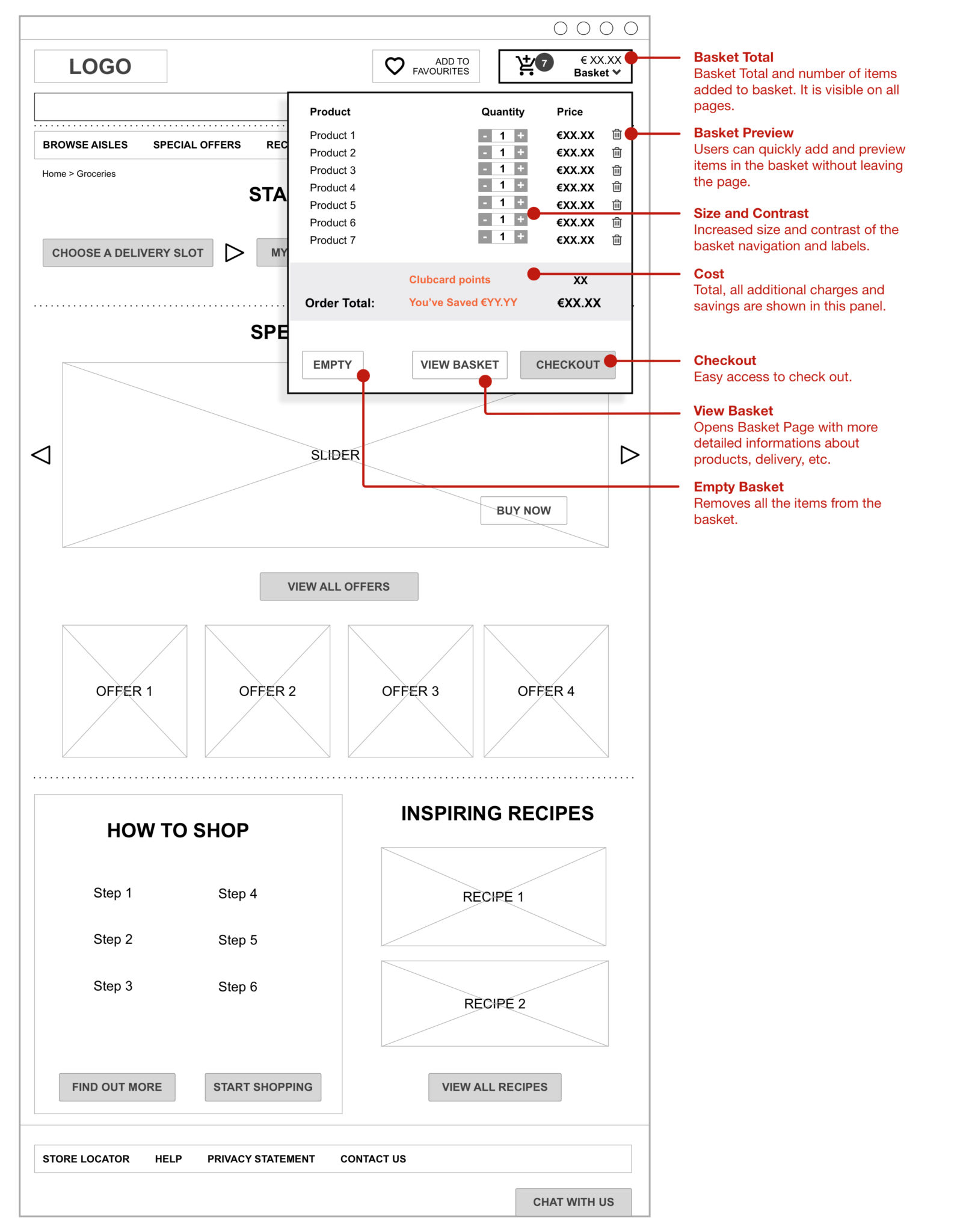 Tesco.ie Wire Frame – Basket Preview