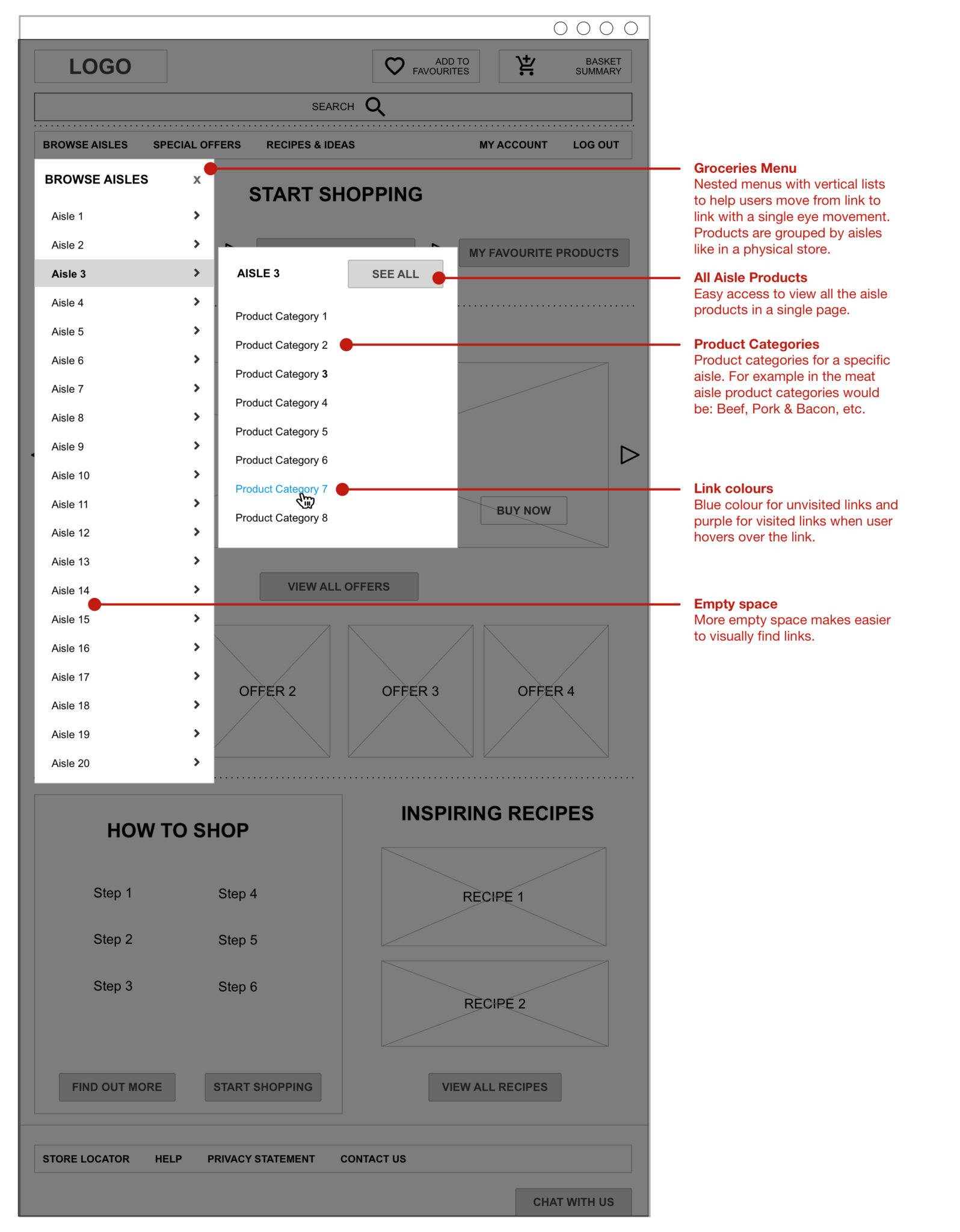 Tesco.ie Wire Frame – Mega Menu