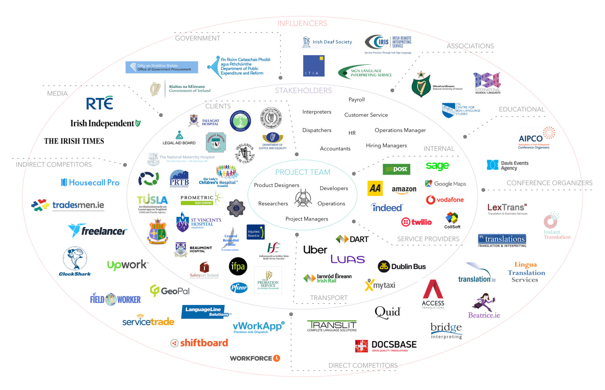 A1_Stakeholder Map