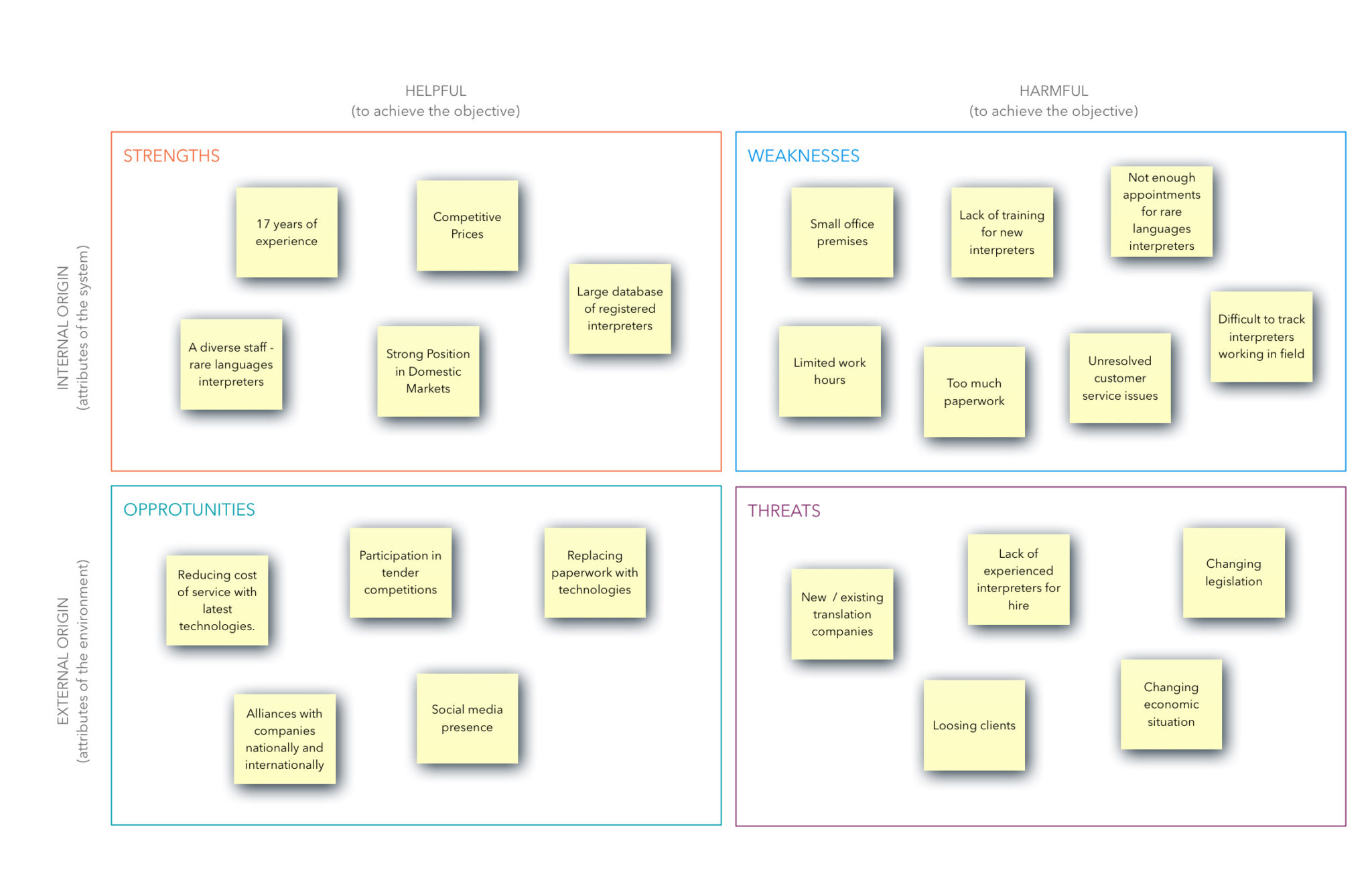 A2_SWOT Analysis