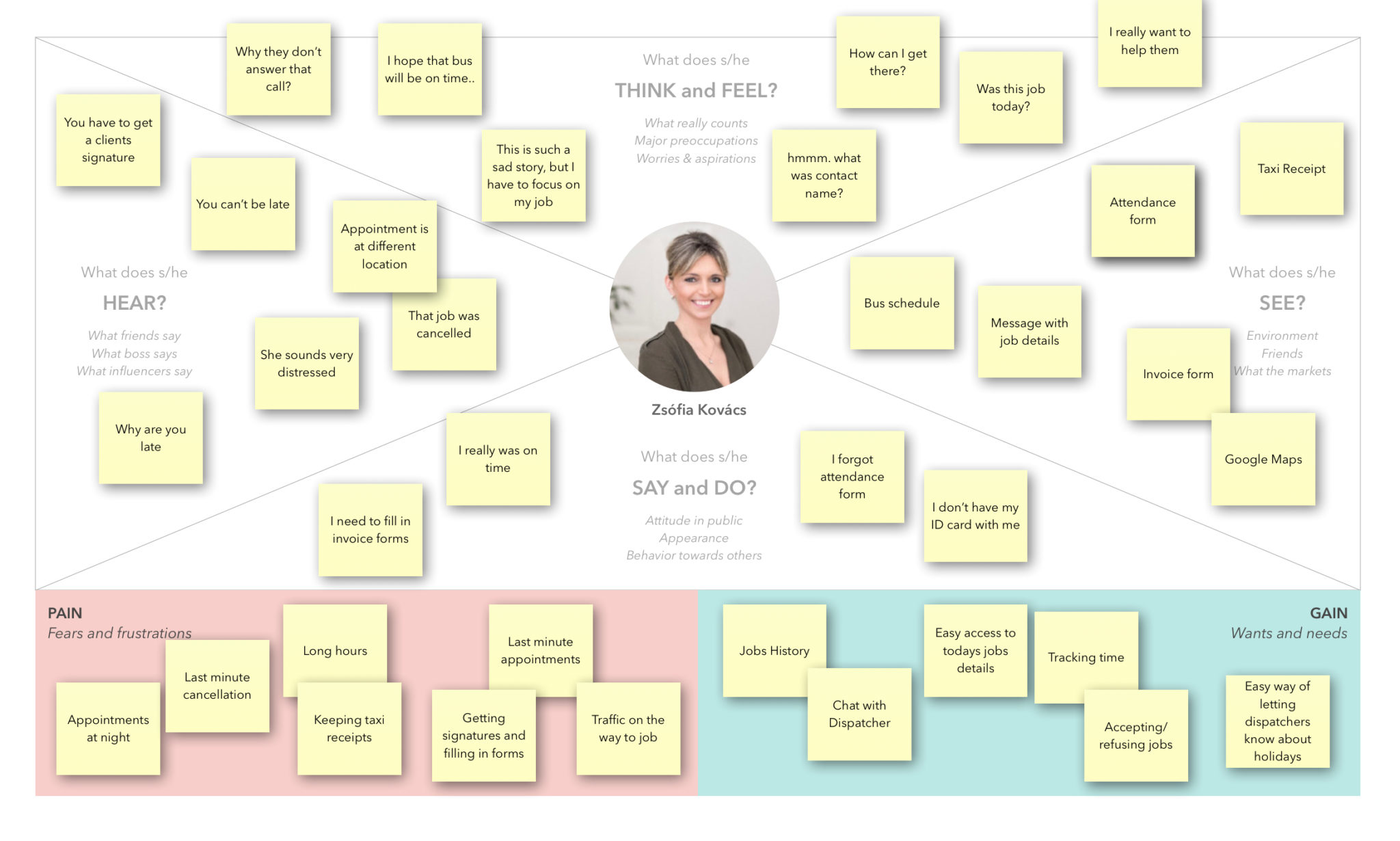 B9 – Empathy Map