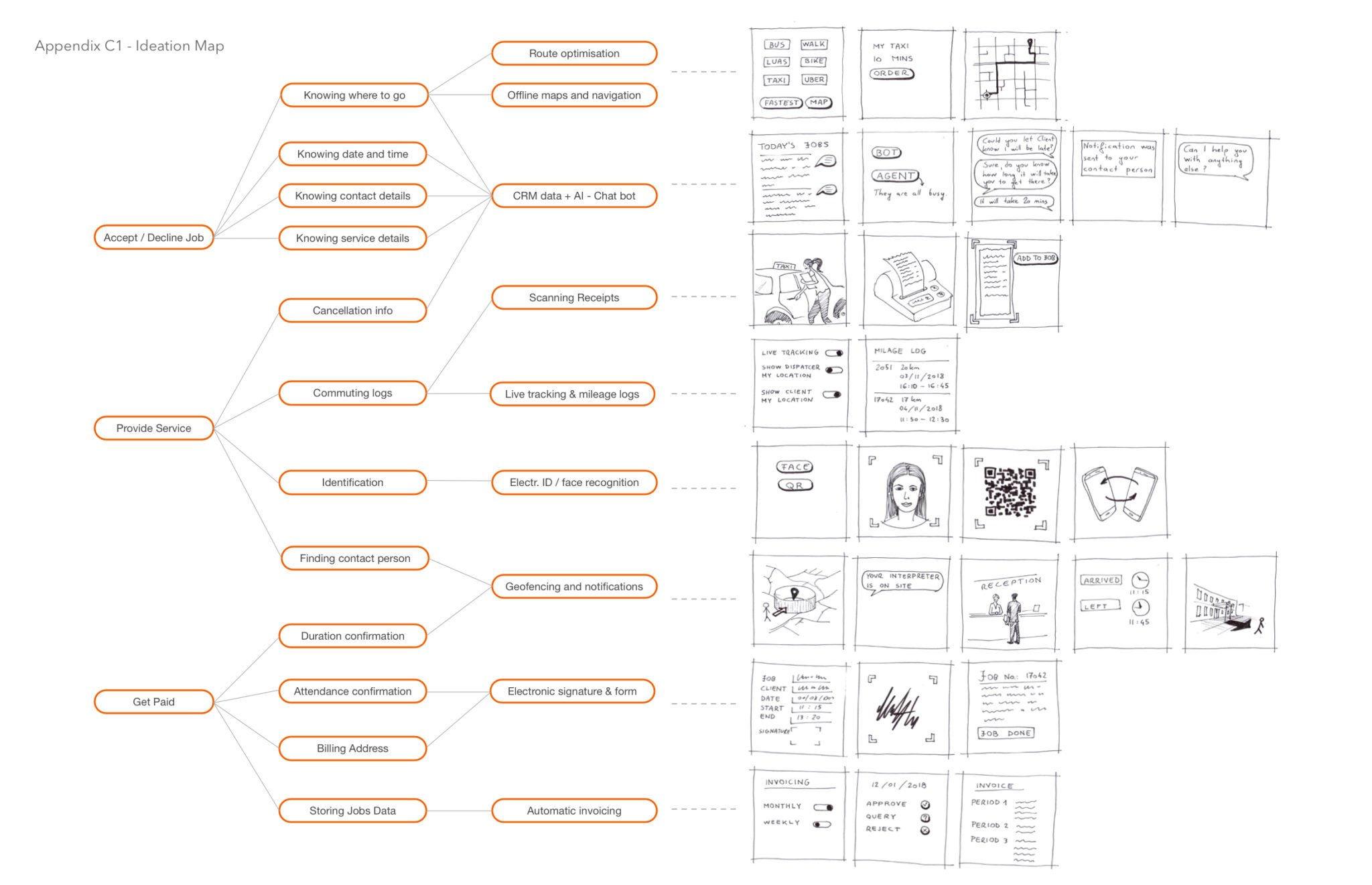 CA2 – ideation map